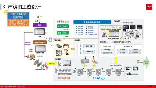 ppt 精益体系下的智能工厂