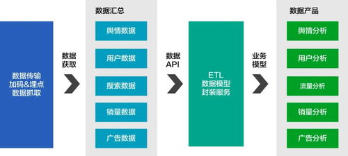 数据产品经理的职业发展机会