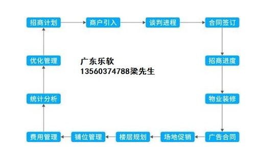 邳州免费购物中心系统哪里靠谱,商场管理软件哪家安全