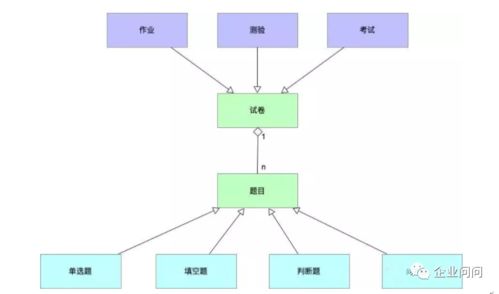 昆明一家k12教育公司的小程序开发见闻