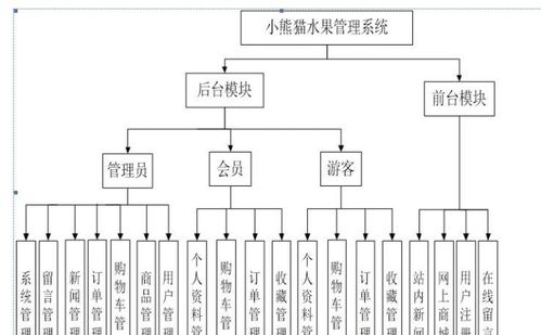 计算机毕业设计java ssm水果商城管理系统 源码 系统 mysql数据库 lw文档