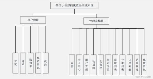 springboot mysql 基于微信小程序的化妆品商城系统设计与实现041152