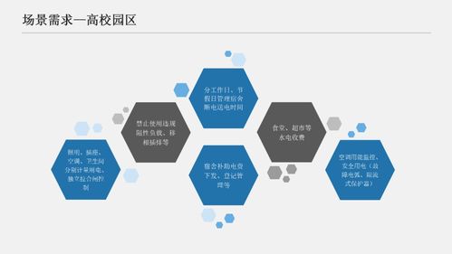 学校公寓 商场 物业如何实现远程抄表 宿舍水电抄表系统