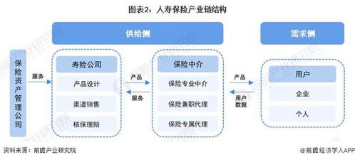 预见2024 2024年中国人寿保险行业全景图谱 附市场现状 竞争格局和发展趋势等