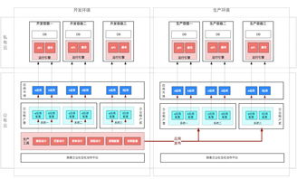 快速搭建企业定制化业务系统 聆客应用工厂的最佳实践