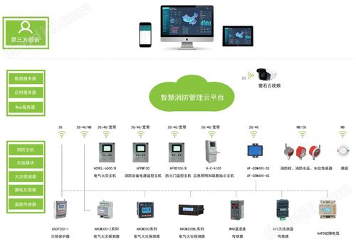 企业智慧消防系统