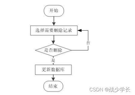 java ssm化妆品网上商城数据分析系统 程序 lw