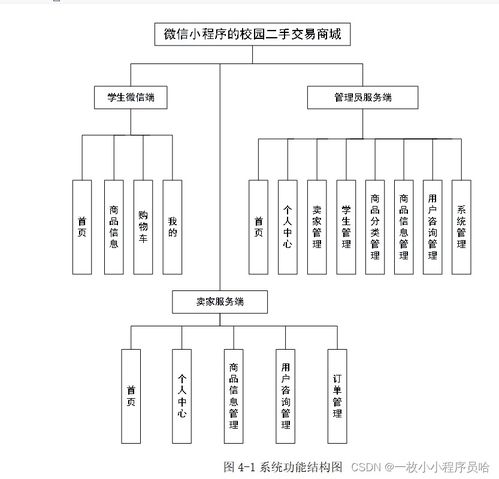 微信小程序的校园二手交易商城 校园二手物品交易系统的设计与实现