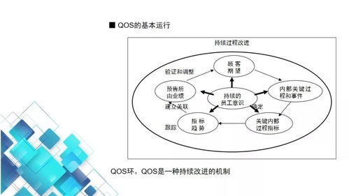 工厂高管看过来 工厂qos质量运行系统培训教材全套,动动小手全部拿走