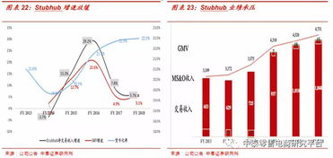 中泰证券 架构混乱 物流体系欠缺 c2c电商鼻祖ebay ebay.us 前景迷茫